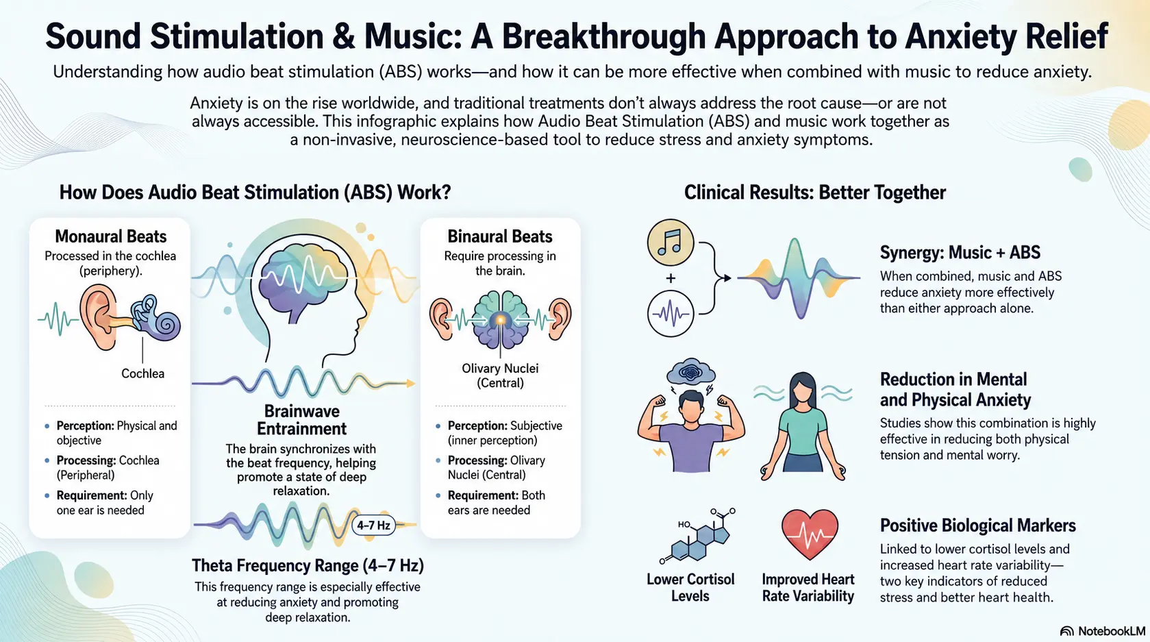 Neural Synchronization in the Brain