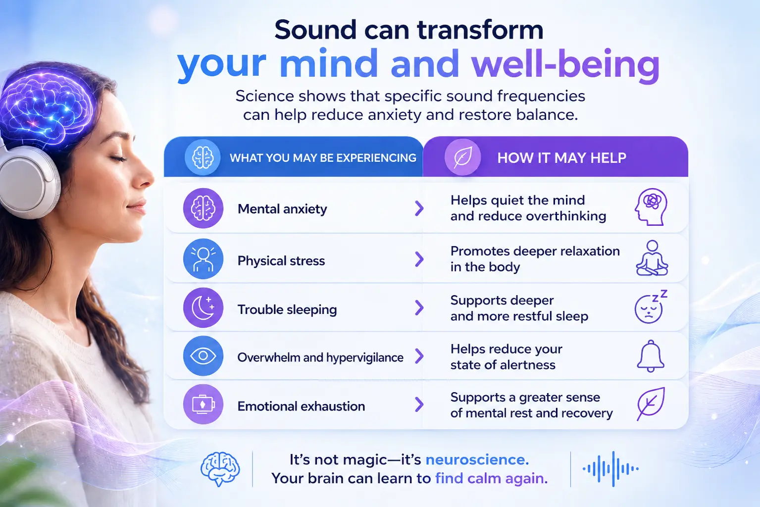 Audio for Severe Anxiety