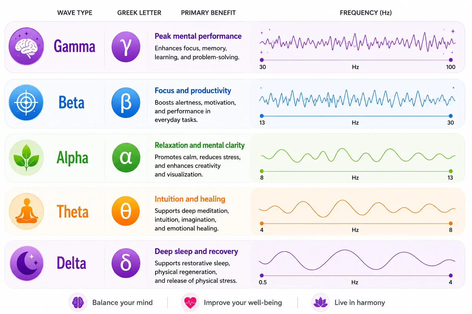 binaural beats